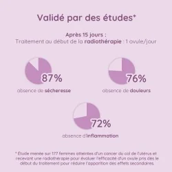 Résultats efficacité études sur ovules Premeno