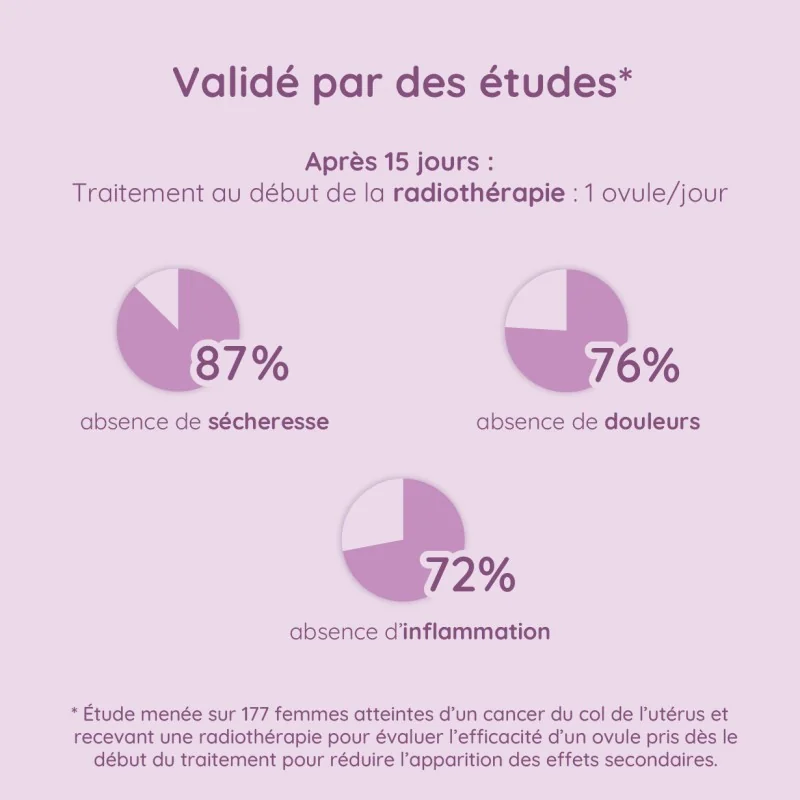 Résultats efficacité études sur ovules Premeno Résultats efficacité études sur ovules Premeno