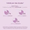 Résultats efficacité études sur ovules Premeno Résultats efficacité études sur ovules Premeno