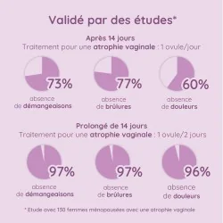 Résultats efficacité études sur ovules Premeno en cas d'atrophie