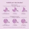 Résultats efficacité études sur ovules Premeno en cas d'atrophie Résultats efficacité études sur ovules Premeno en cas d'atrophie