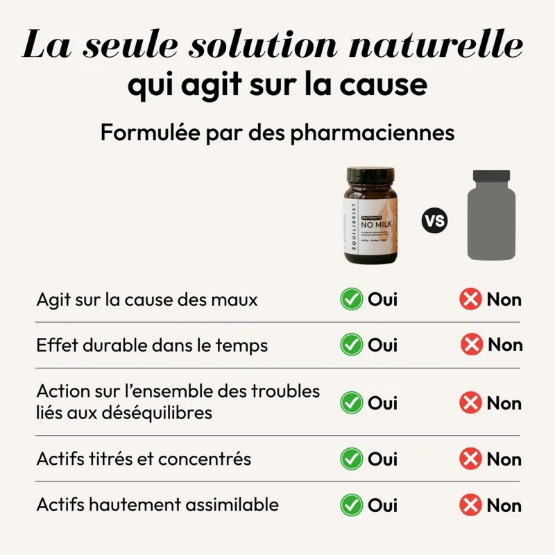 No Milk Equilibrist 6