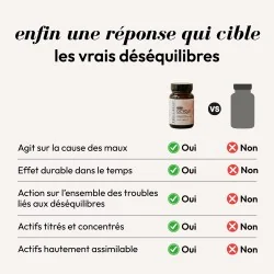 Complément alimentaire Ocycle Equilibrist 7