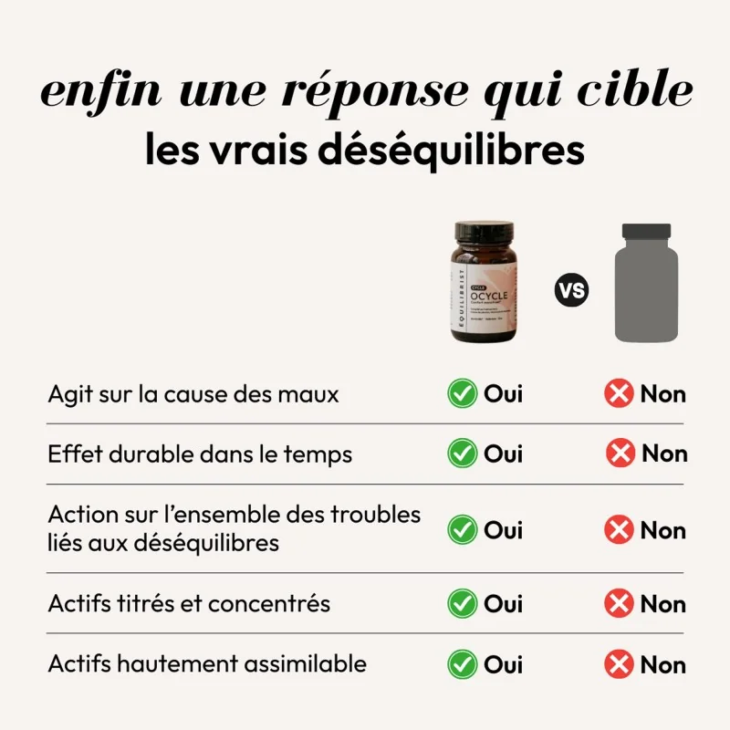 Complément alimentaire Ocycle Equilibrist 7