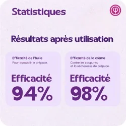 Kit Phimosis - Anneaux + huile + crème