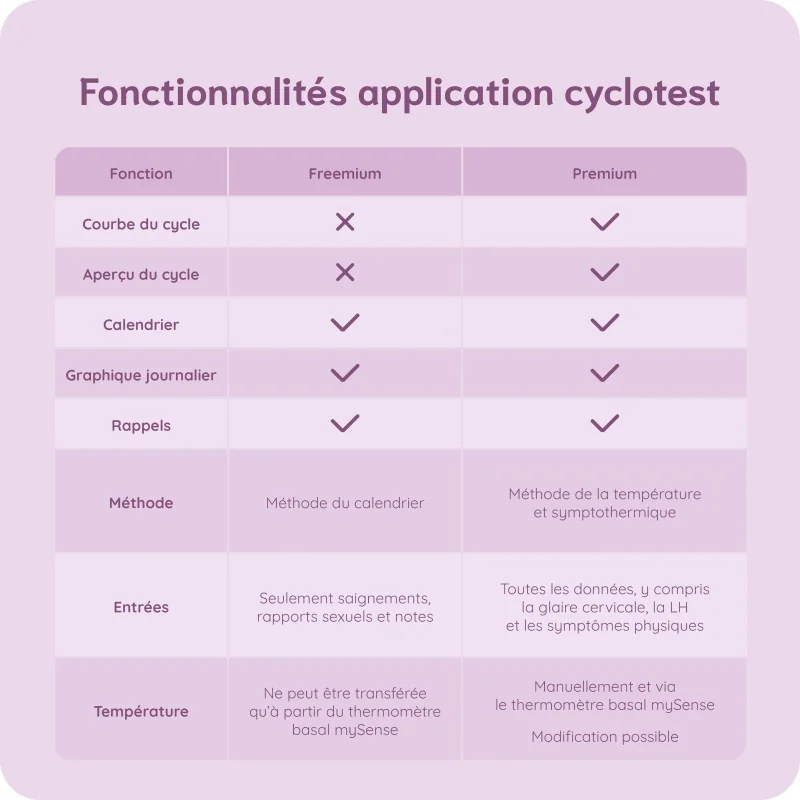 Abonnement 3 mois mysense Flex
