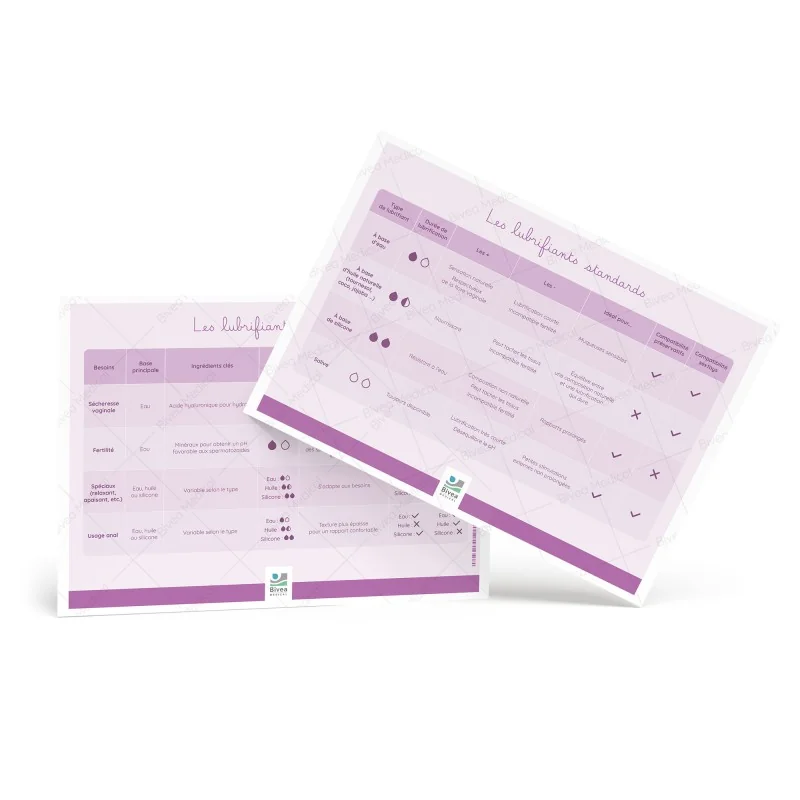 Tableaux des différents types de lubrifiants avec filigrane