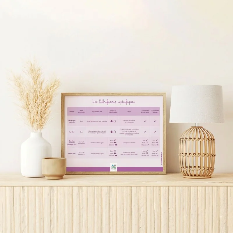 Tableau des différents types de lubrifiants spécifiques encadré
