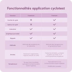 Abonnement 3 mois mysense Flex