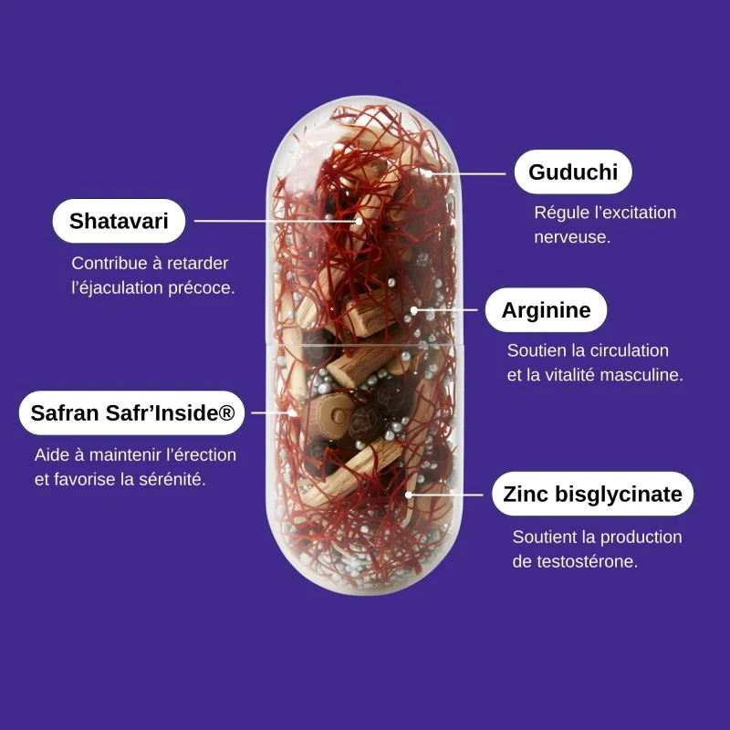 Complément alimentaire Ejac control