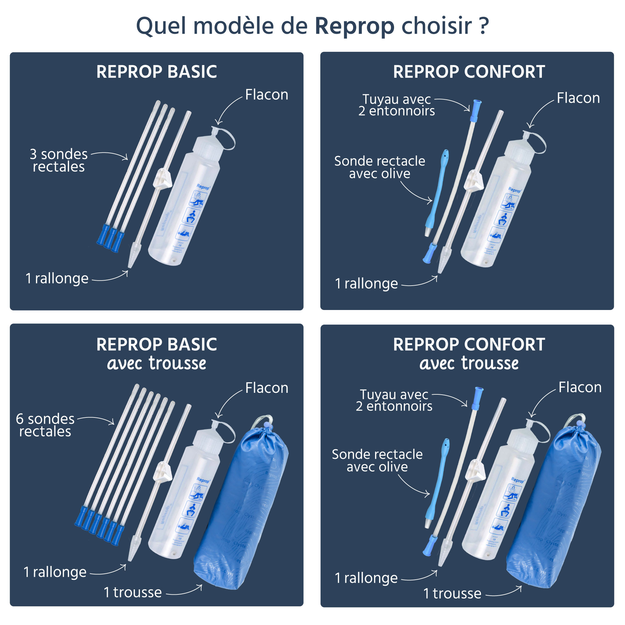 kits de lavement intestinal Reprop