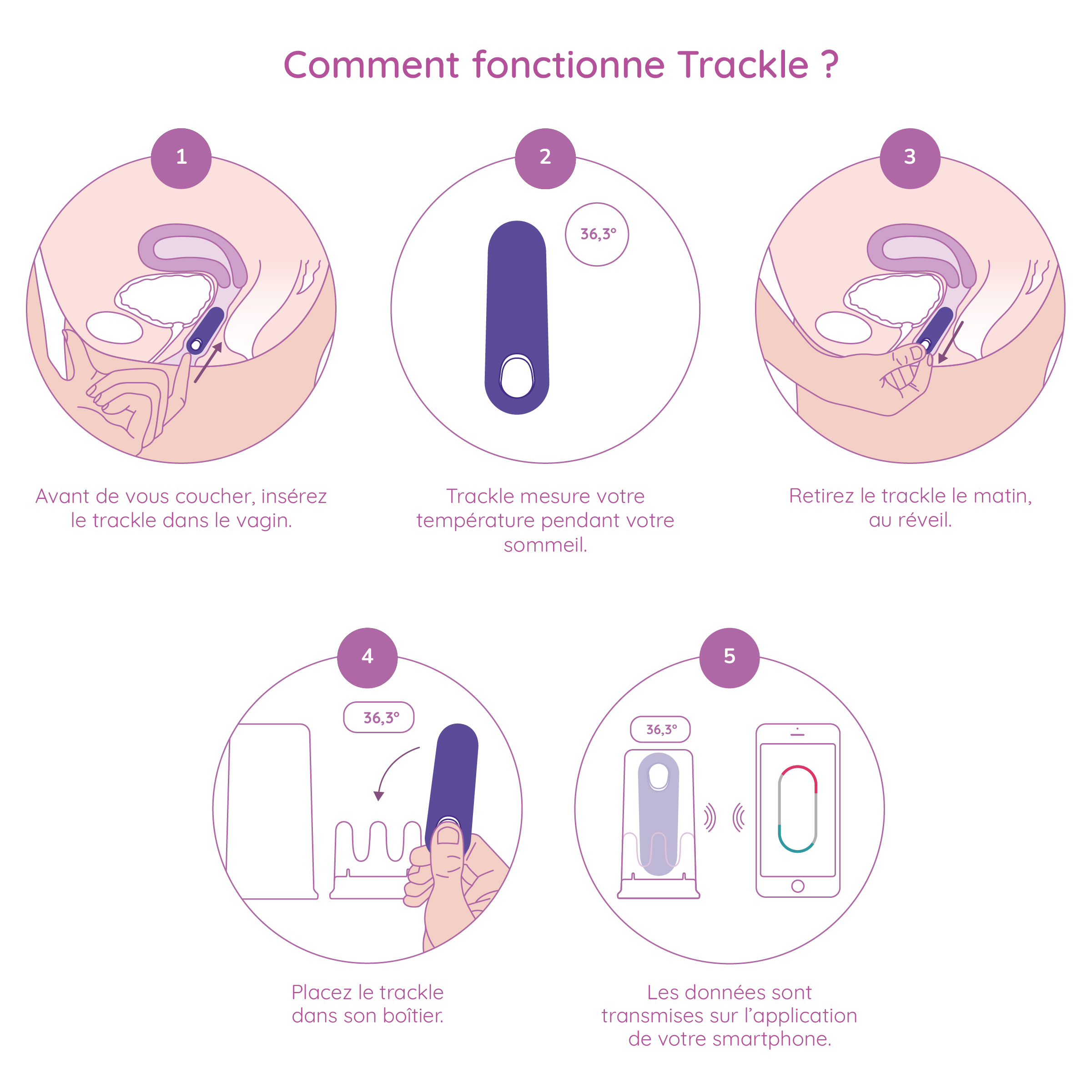 Trackle - fonctionnement.jpg