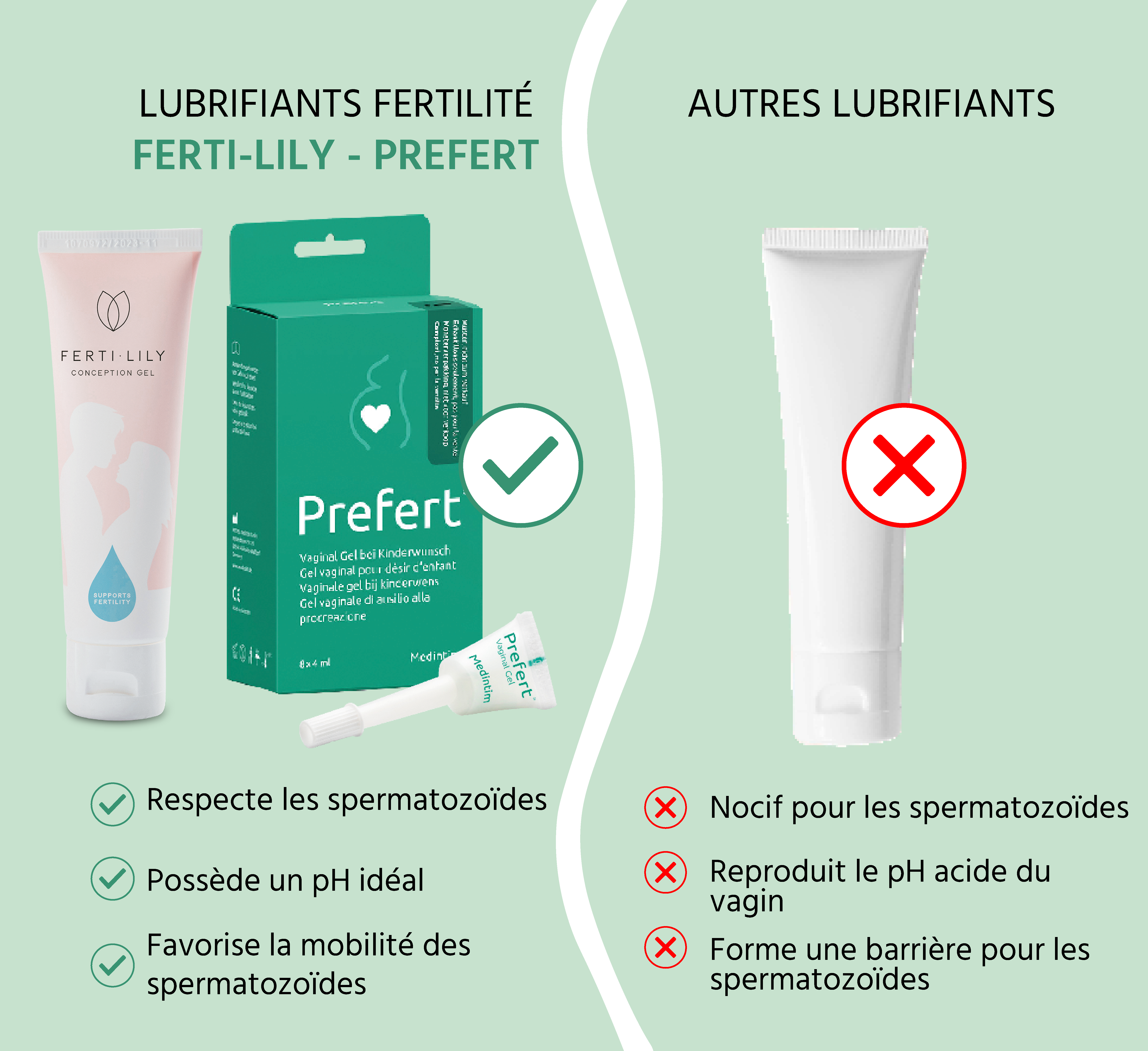 comparatif lubrifiant fertilité